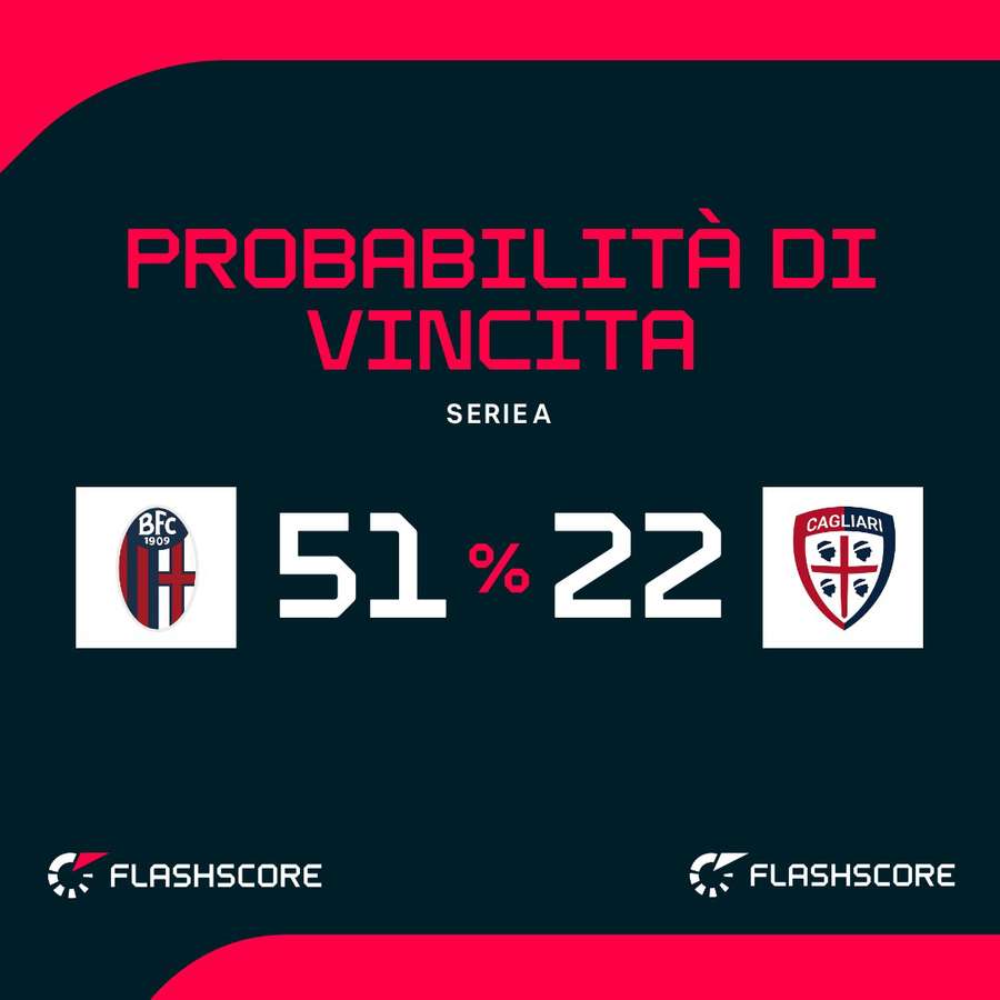Le probabilità di vittoria