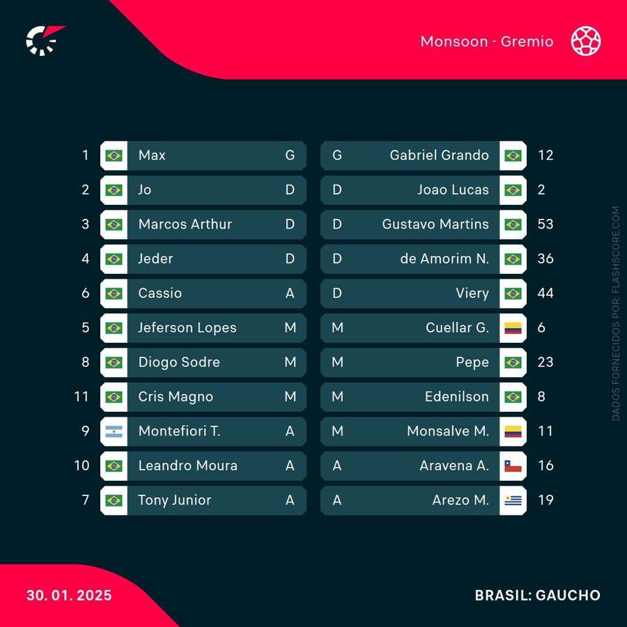 Os onzes das duas equipas Os onzes das duas equipas