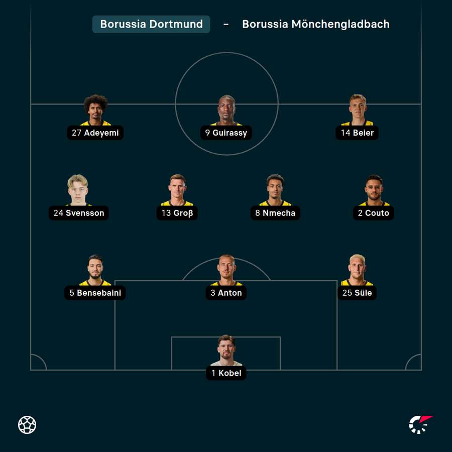 Startelf Borussia Dortmund