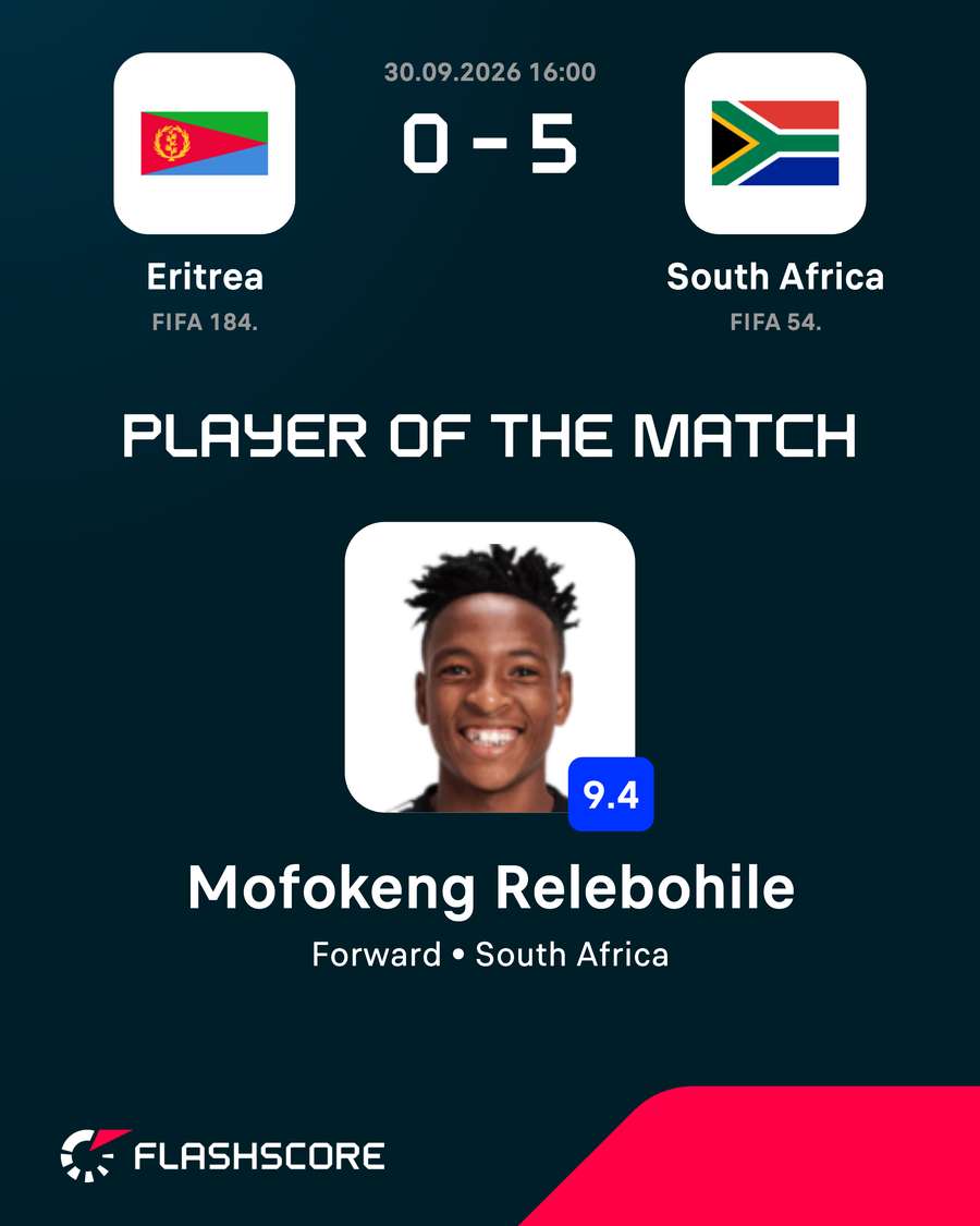 Player of the Match Player of the Match