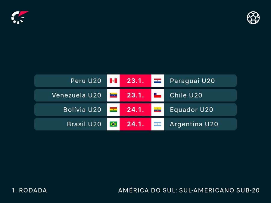 Os quatro primeiros jogos do Sul-Americano