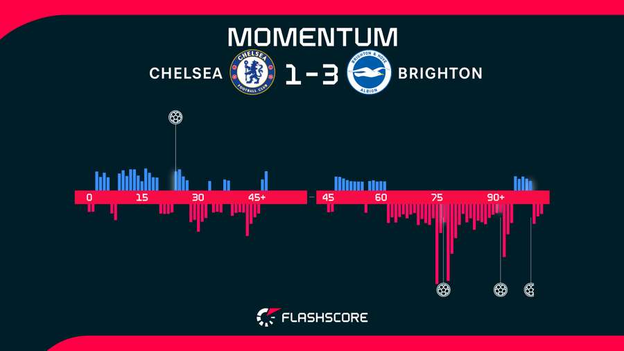Momentum