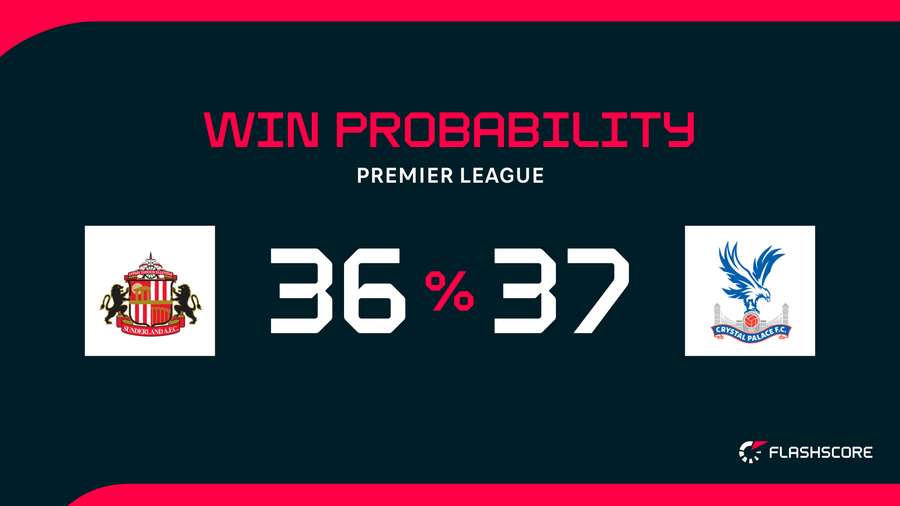 Win probability