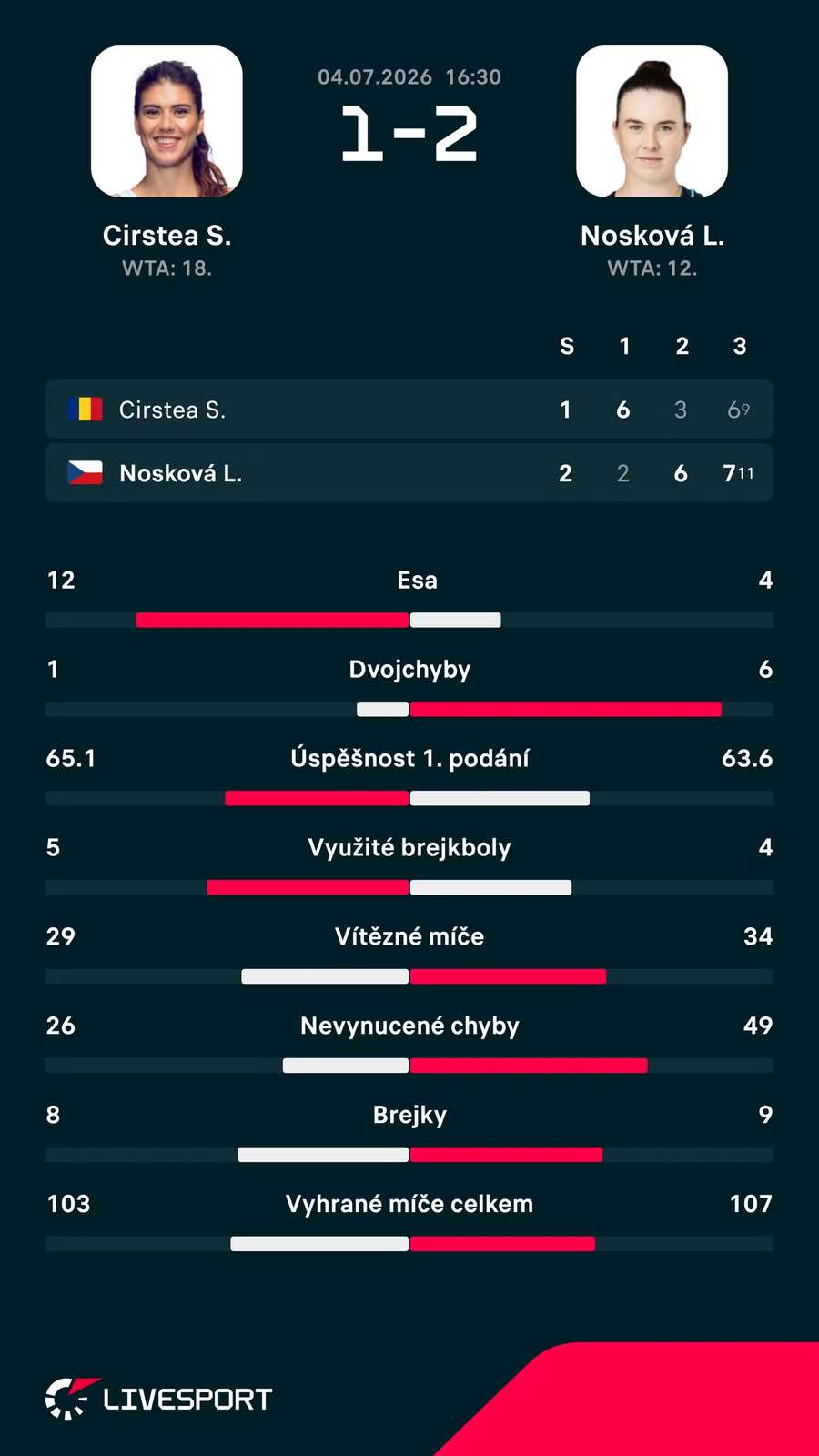 Statistiky utkání. Statistiky utkání.