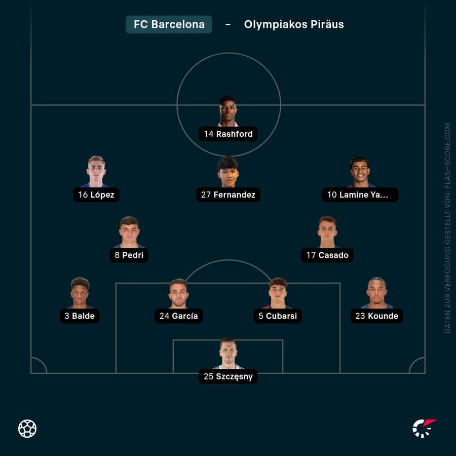 Aufstellung: Barcelona Aufstellung: Barcelona