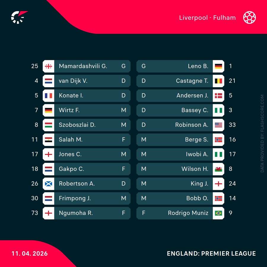 Liverpool vs Fulham starting lineups
