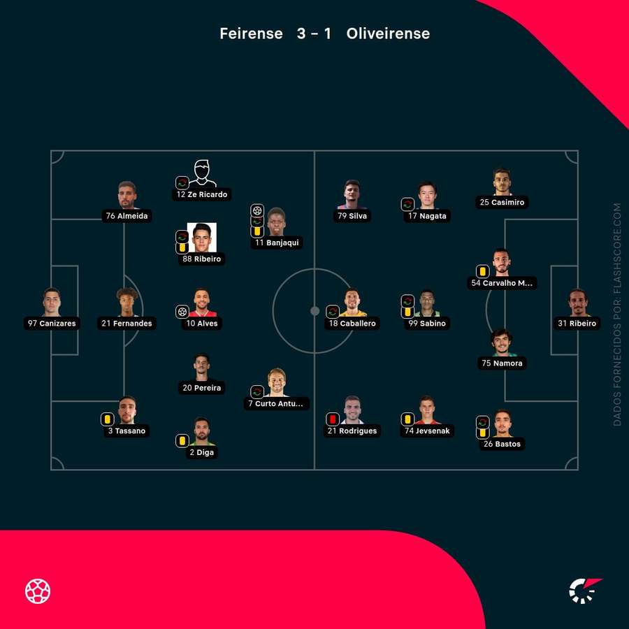 Os onzes das duas equipas Os onzes das duas equipas