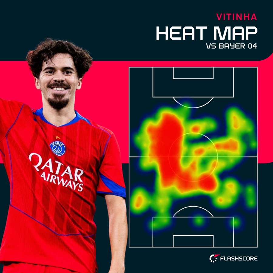 La heat map de Vitinha face au Bayer Leverkusen La heat map de Vitinha face au Bayer Leverkusen