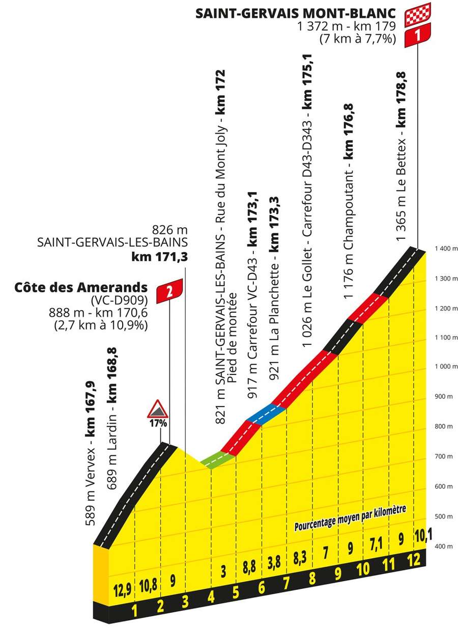 Tour de France 2023 Im Liveticker
