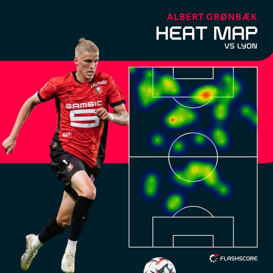 Heat mapa Grönbaeka z jeho prvého zápasu v Ligue 1 proti Lyonu.