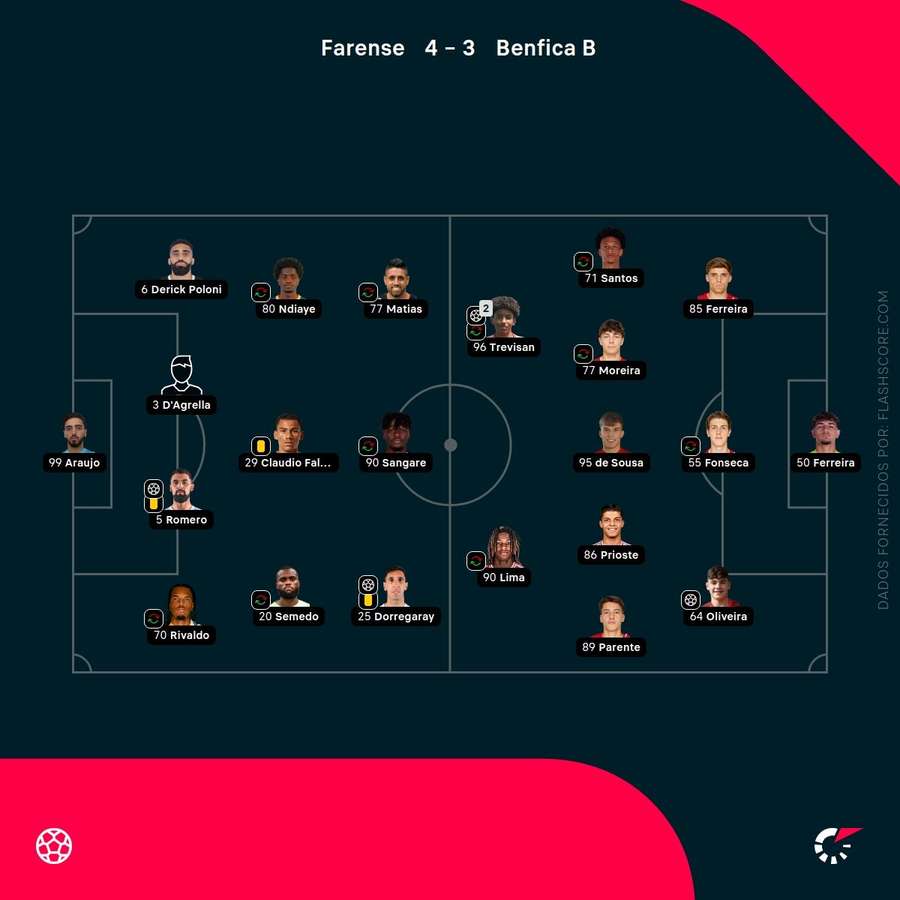 Onzes das duas equipas