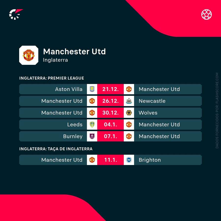 Os próximos jogos do Manchester United