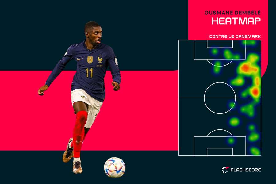 La présence d'Ousmane Dembélé sur le versant droit