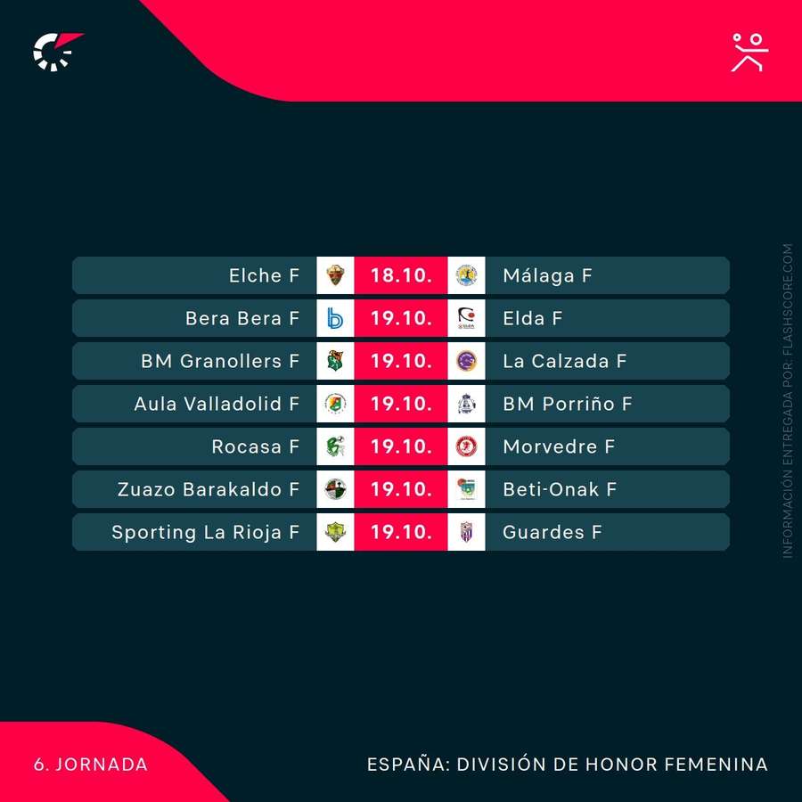 Partidos de la sexta jornada de la Liga Guerreras