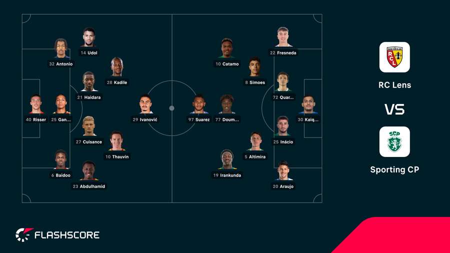 Startelf: Lens vs. Sporting