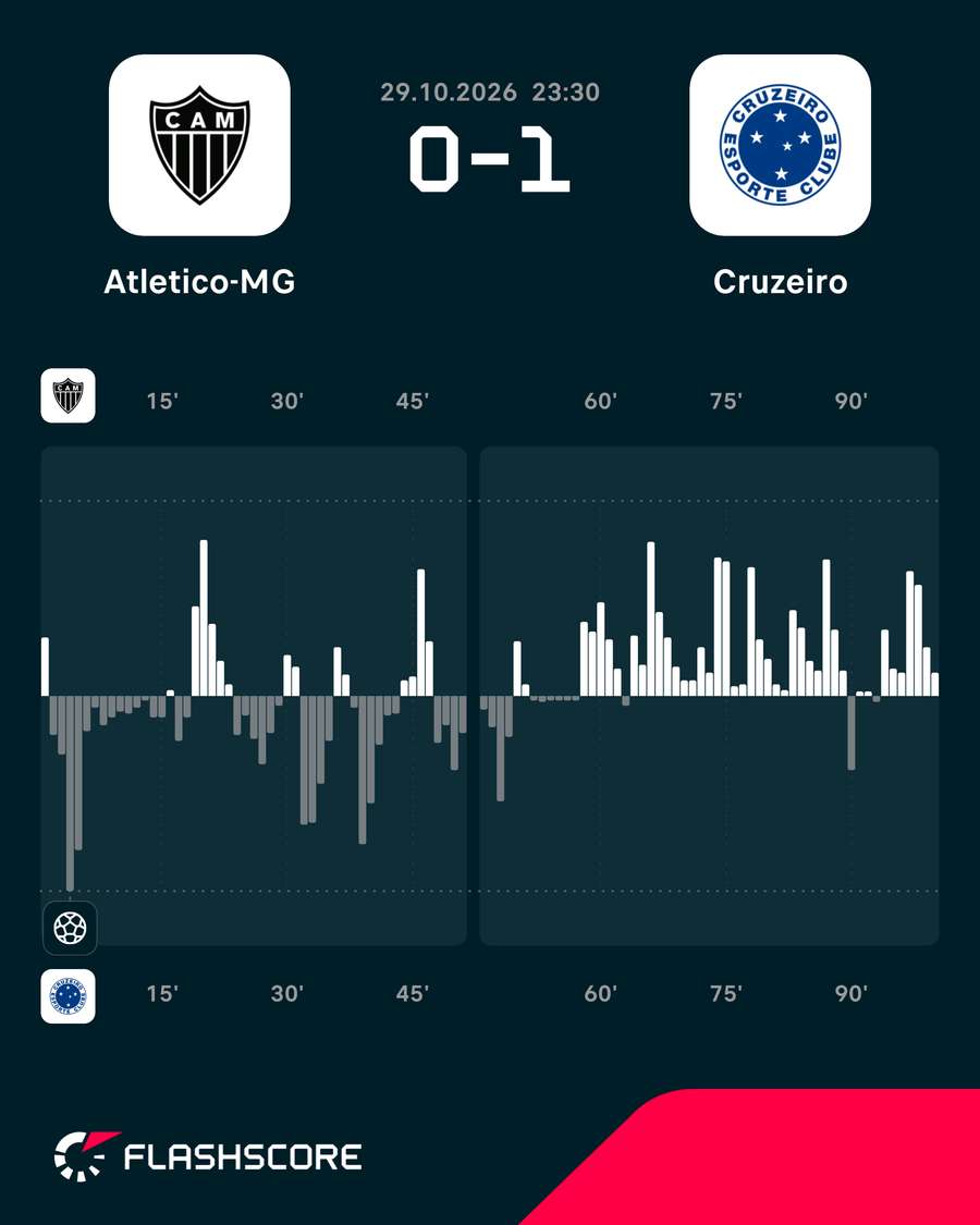 O ímpeto do jogo O ímpeto do jogo