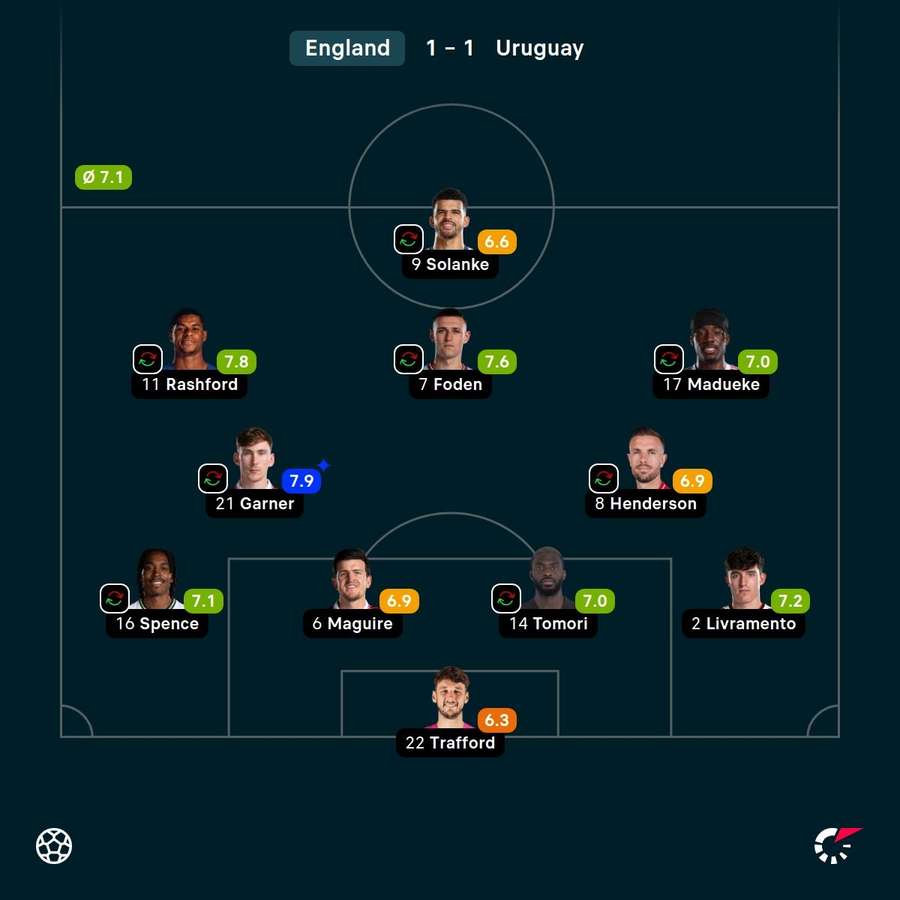 England's player ratings against Uruguay