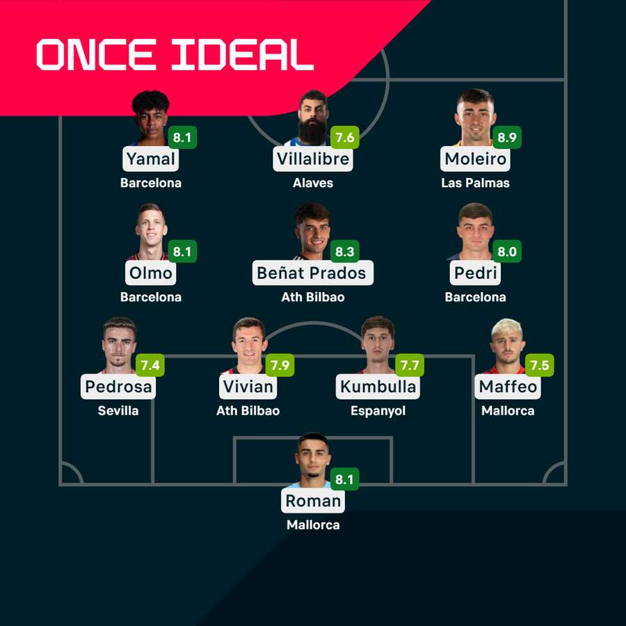 El once ideal de la tercera jornada