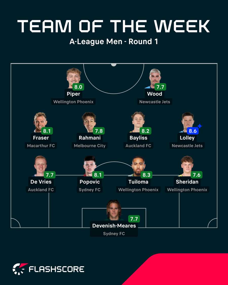 TOTW