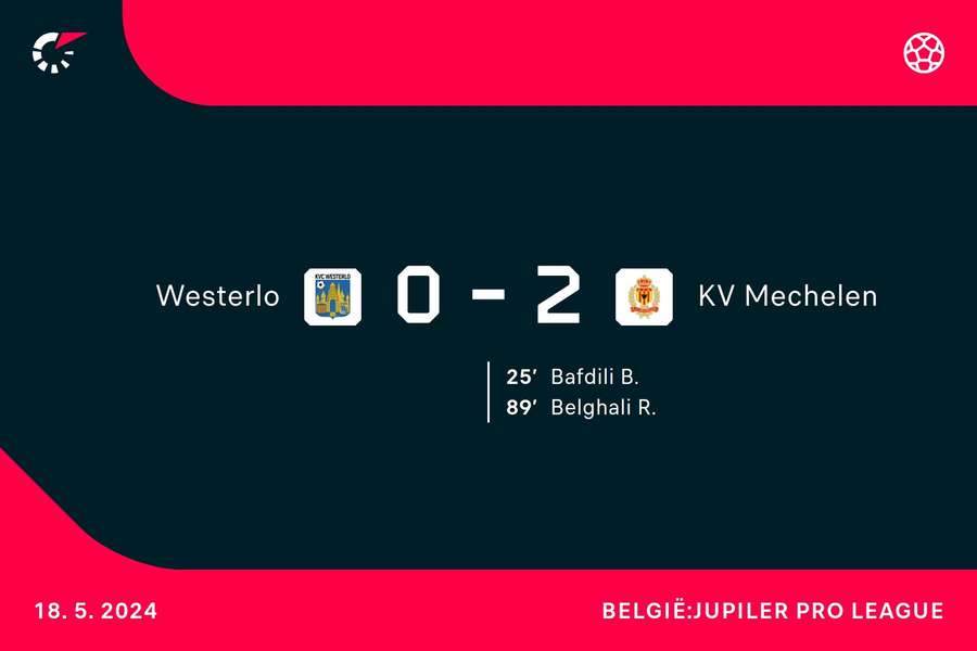 Goalgetters Westerlo-Mechelen