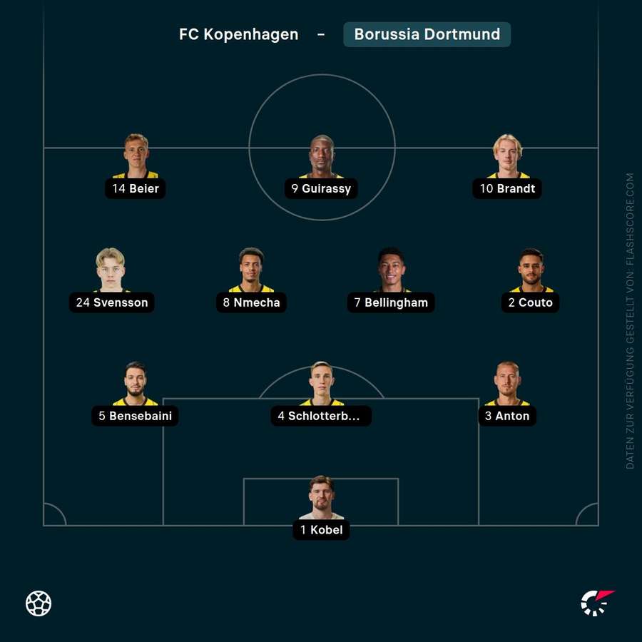Aufstellung: Dortmund Aufstellung: Dortmund