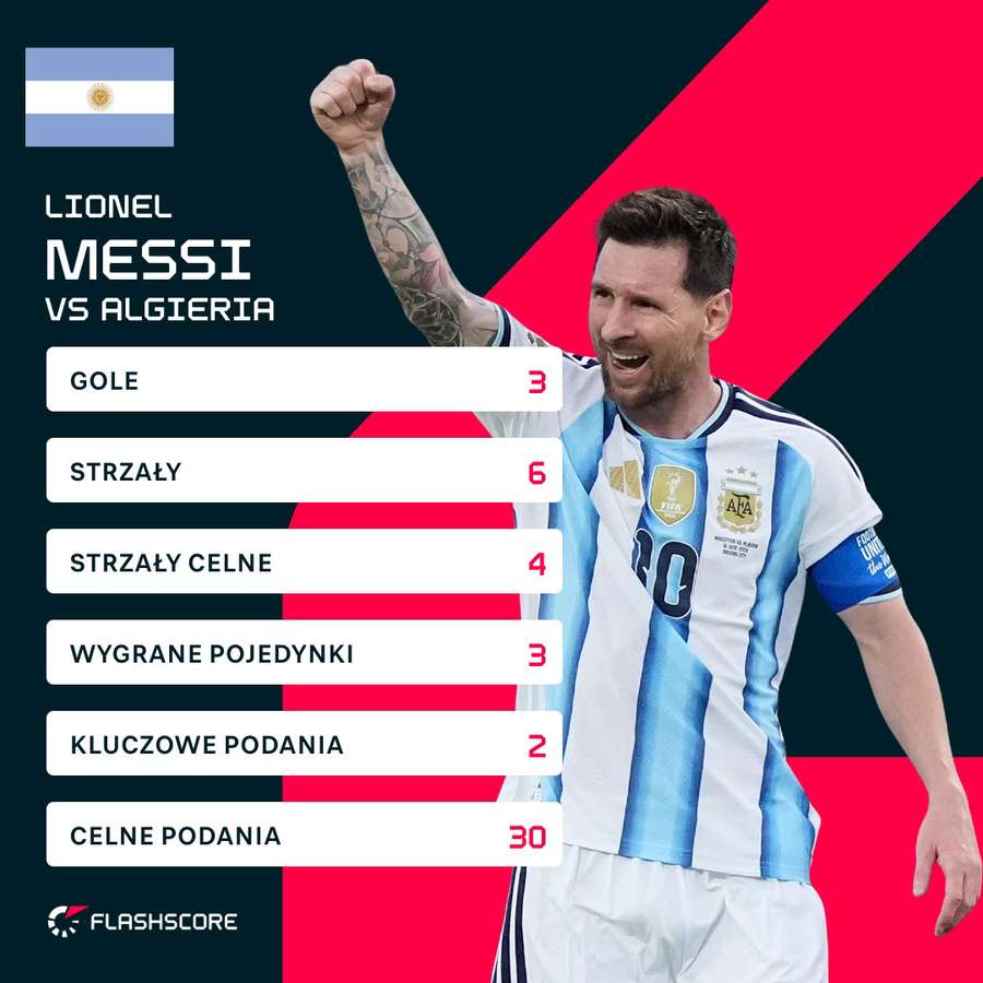 Statystyki Leo Messiego przeciwko Jordanii Statystyki Leo Messiego przeciwko Jordanii