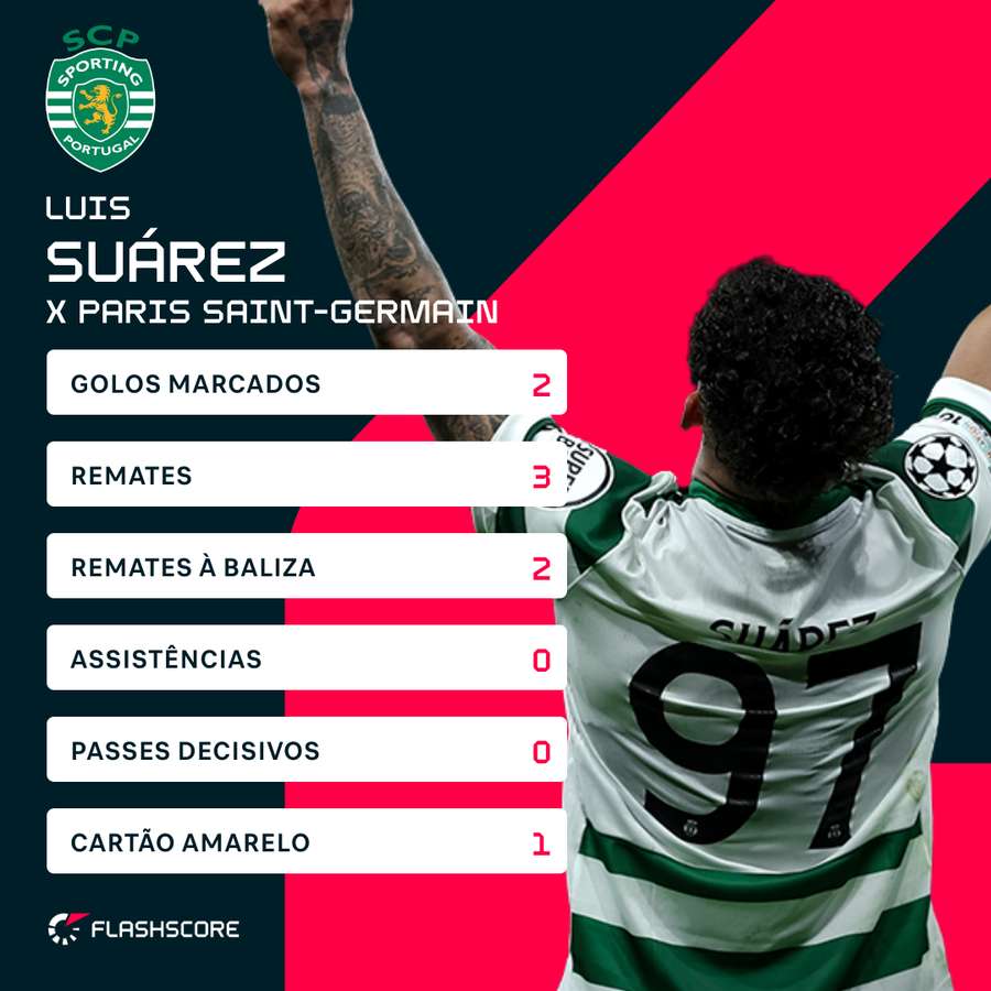 A exibição de Suárez frente ao Paris SG