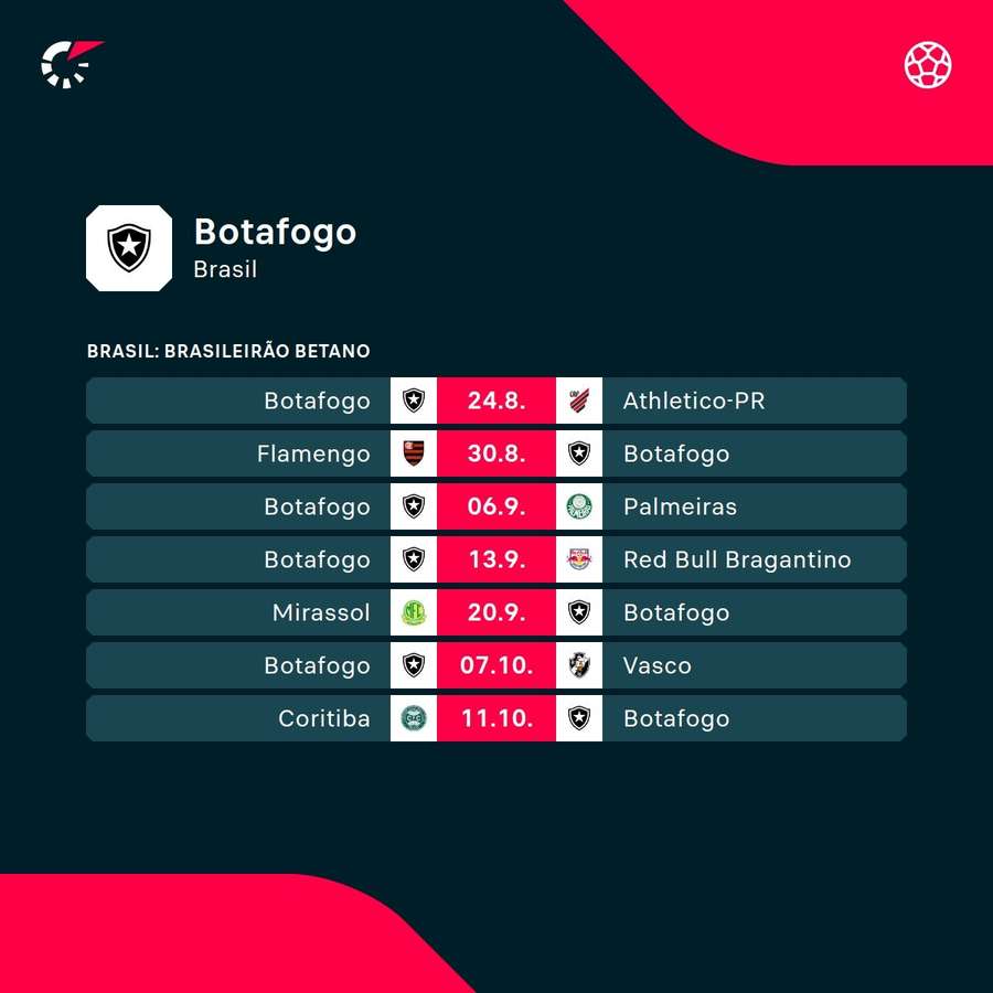 Os próximos jogos do Botafogo no Brasileirão Os próximos jogos do Botafogo no Brasileirão