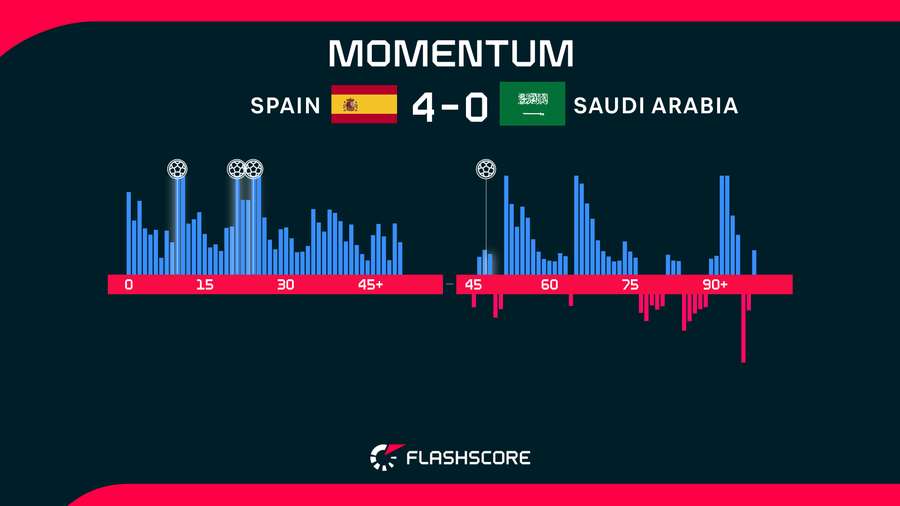 Momentum Momentum