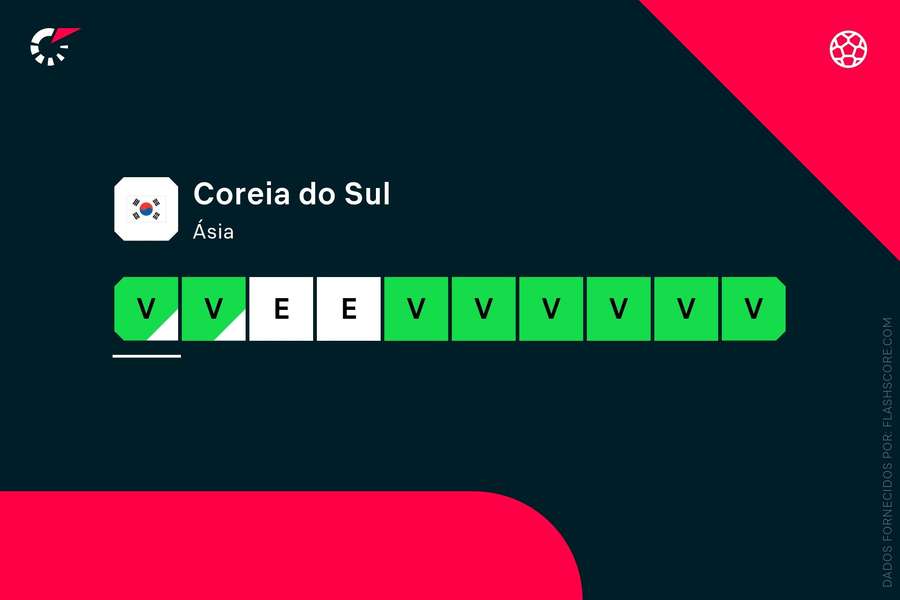 Forma da seleção coreana