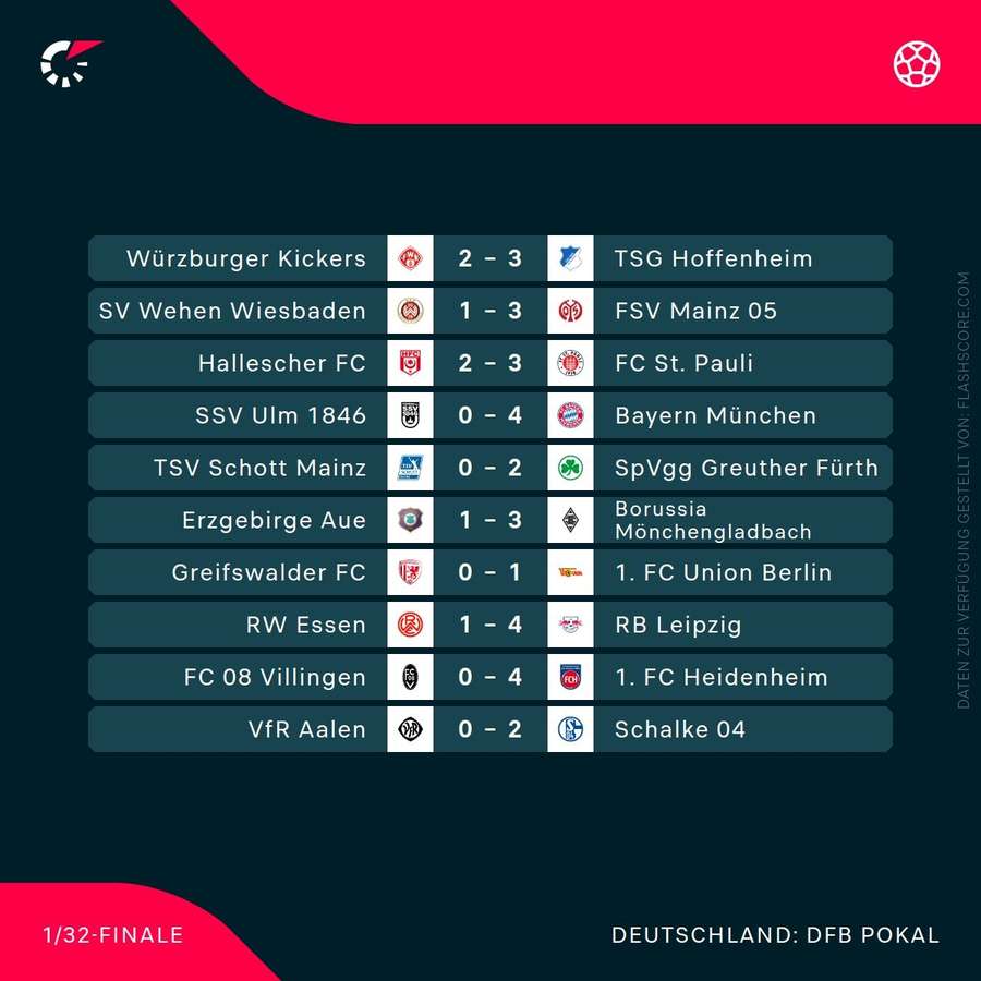 DFB-Pokal - 1. Runde