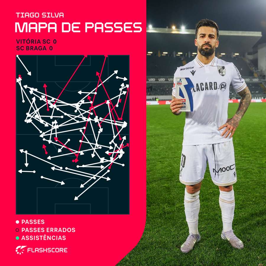 A influência de Tiago Silva no dérbi do Minho