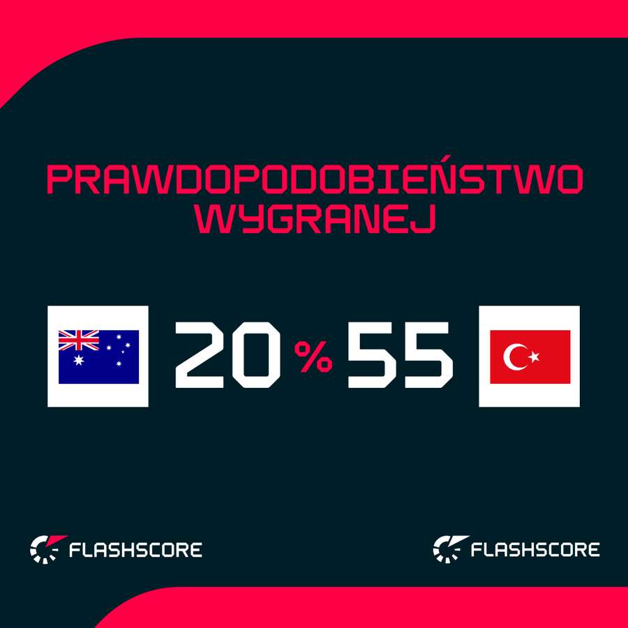 Prawdopodobieństwo wygranej Prawdopodobieństwo wygranej