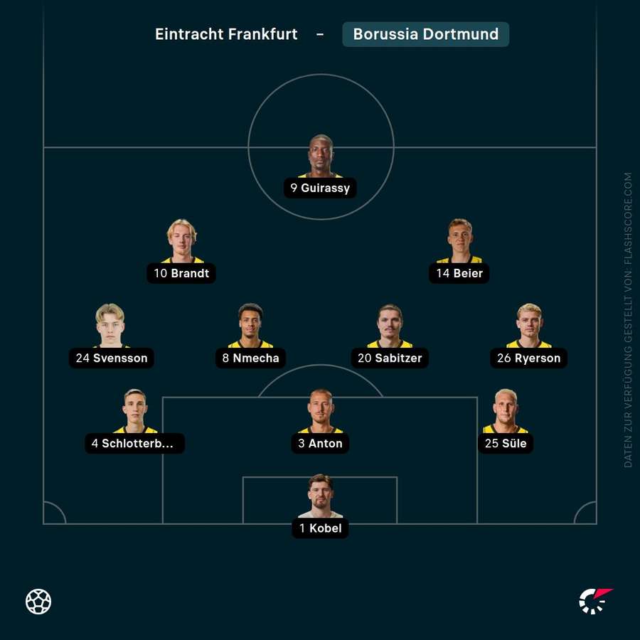 Aufstellung: Borussia Dortmund