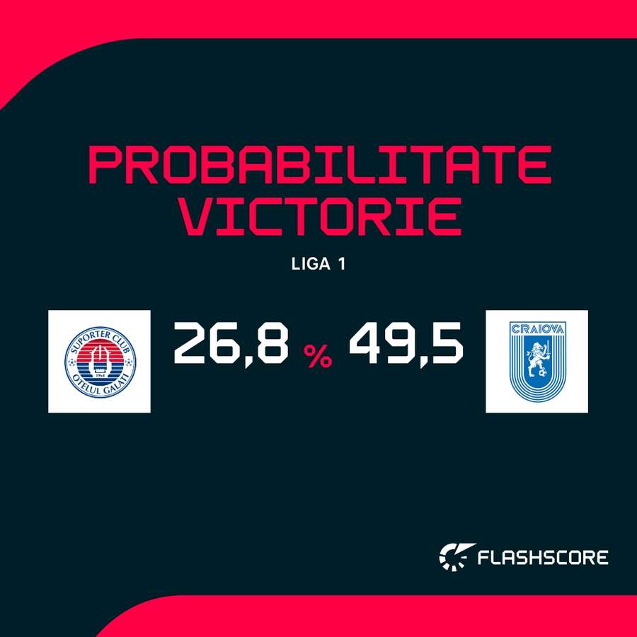 Probabilitate victorie
