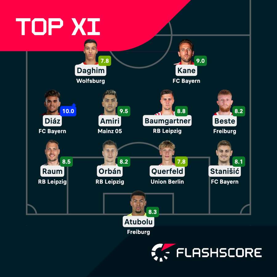 Die Top-XI des 21. Spieltags der Fußball-Bundesliga