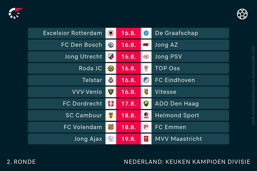 Overige schema van de tweede speelronde