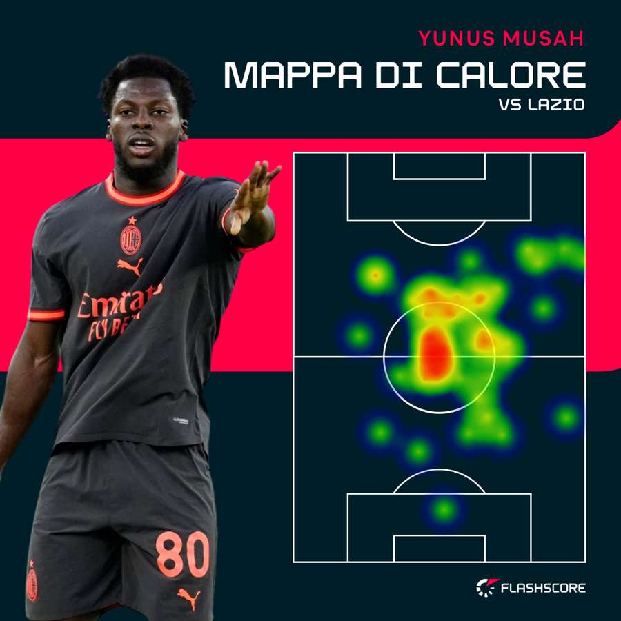 La mappa di calore di Musah La mappa di calore di Musah