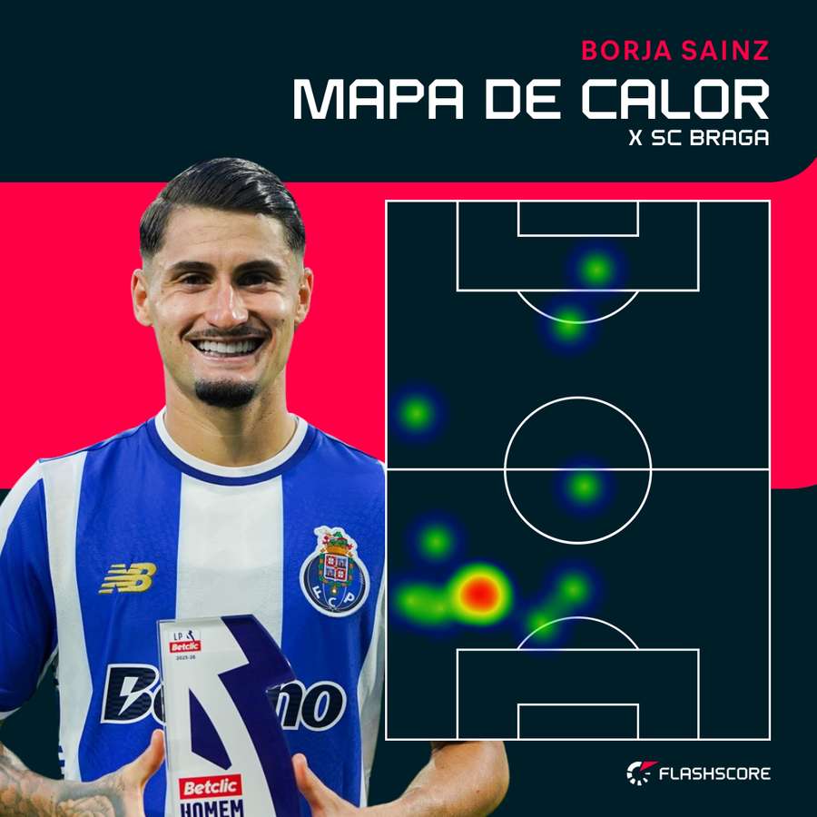 O raio de ação de Borja Sainz