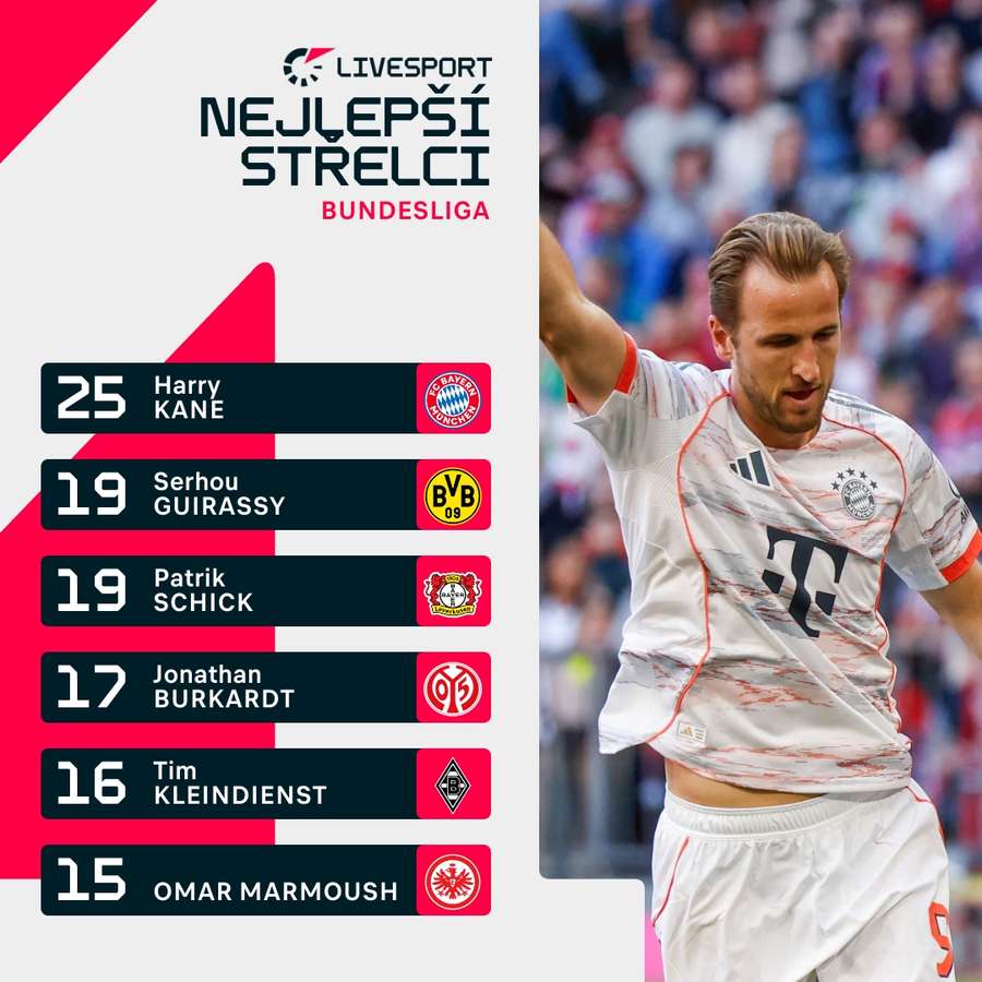 Nejlepší střelci ligy.