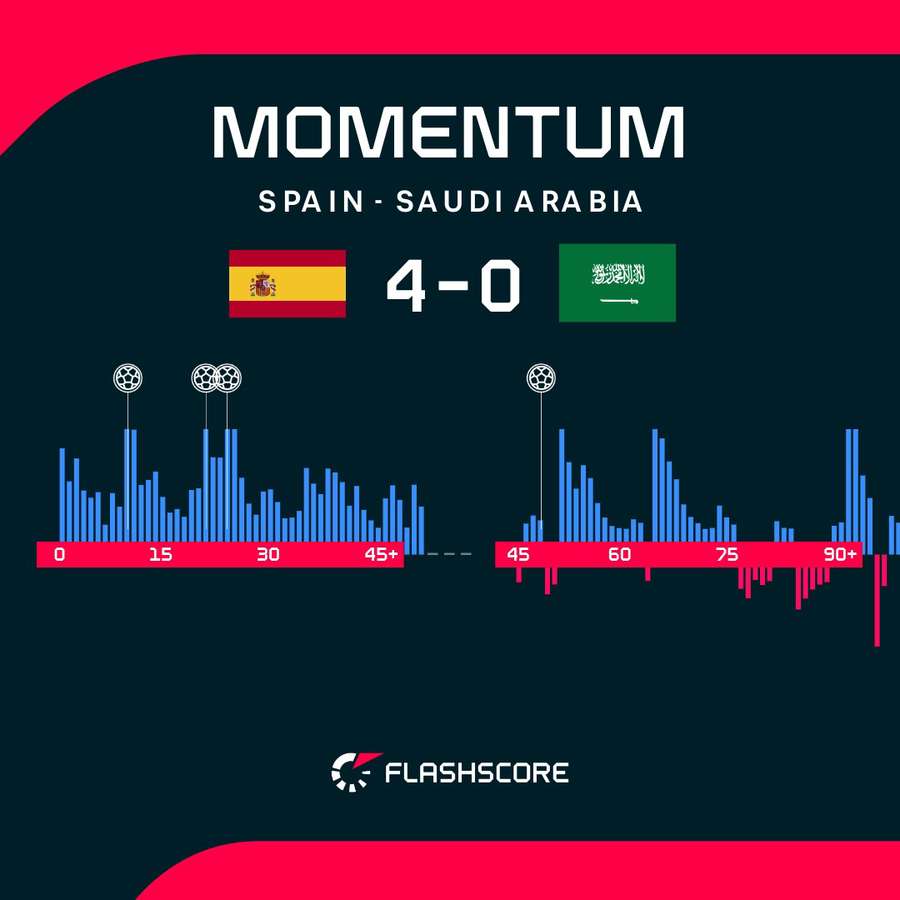 Match momentum Match momentum