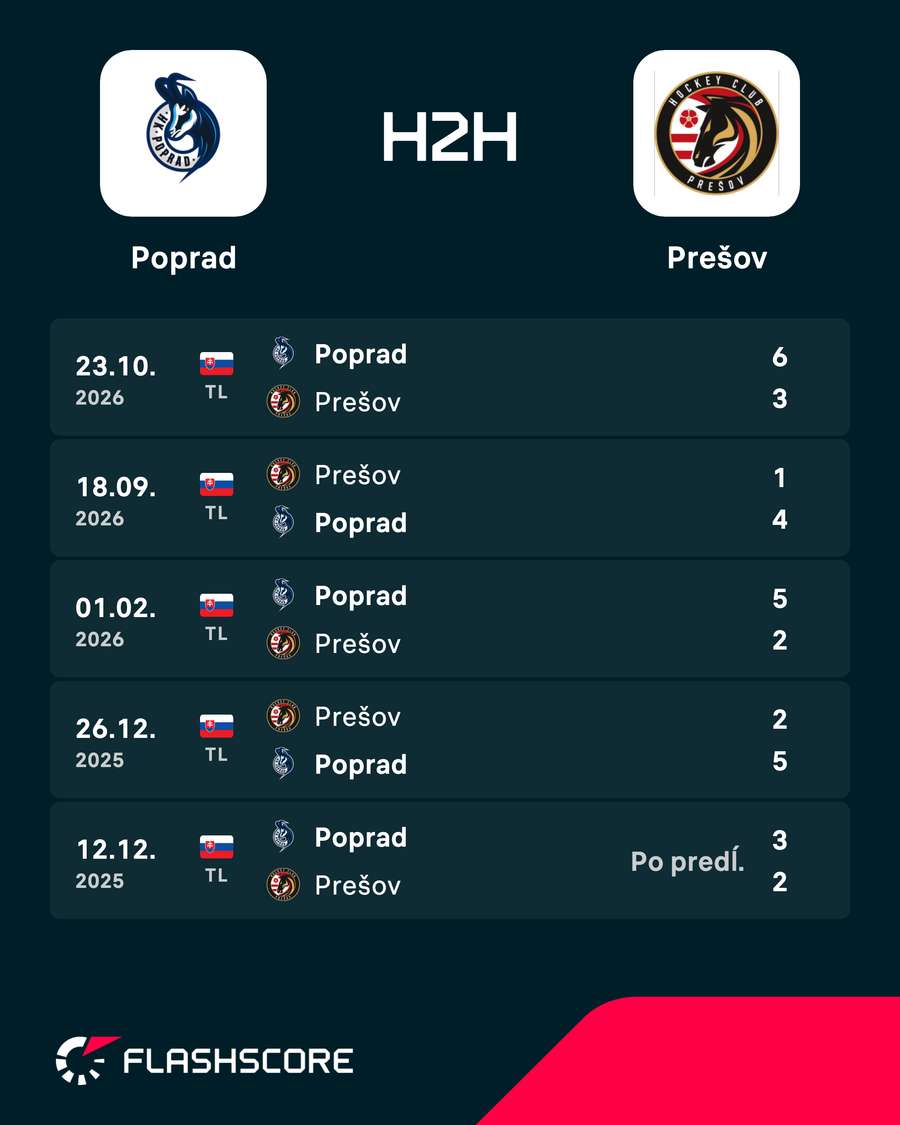 Posledné vzájomné merania síl. Posledné vzájomné merania síl.