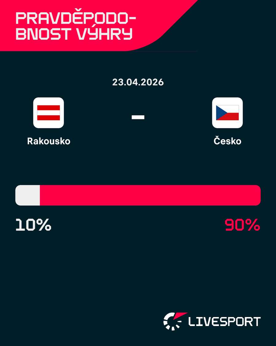 Pravděpodobnost výhry.