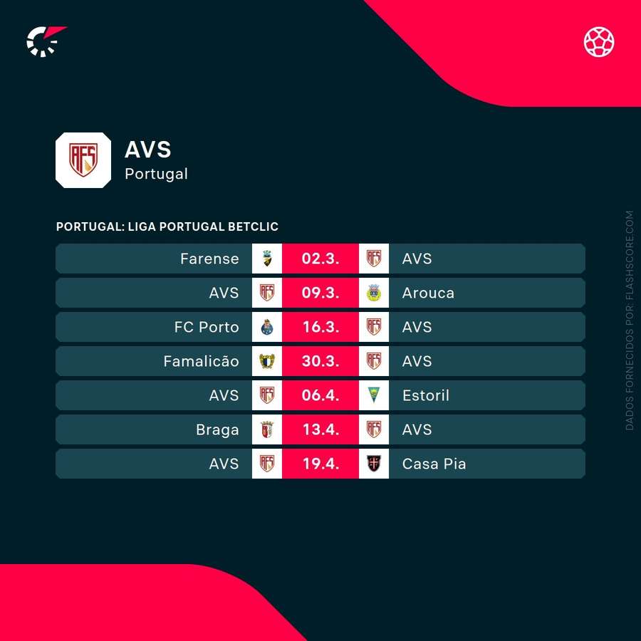 Os próximos jogos do AVS Os próximos jogos do AVS