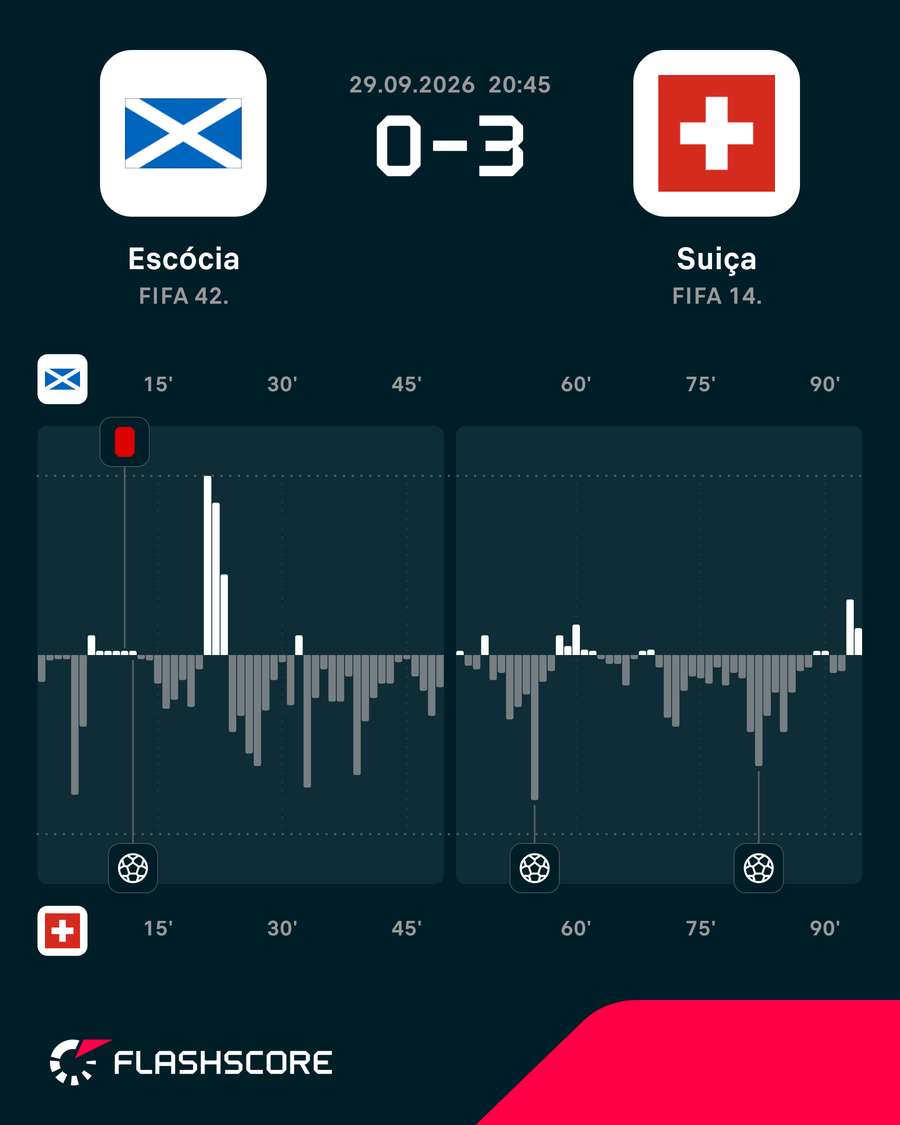 O ímpeto do jogo O ímpeto do jogo