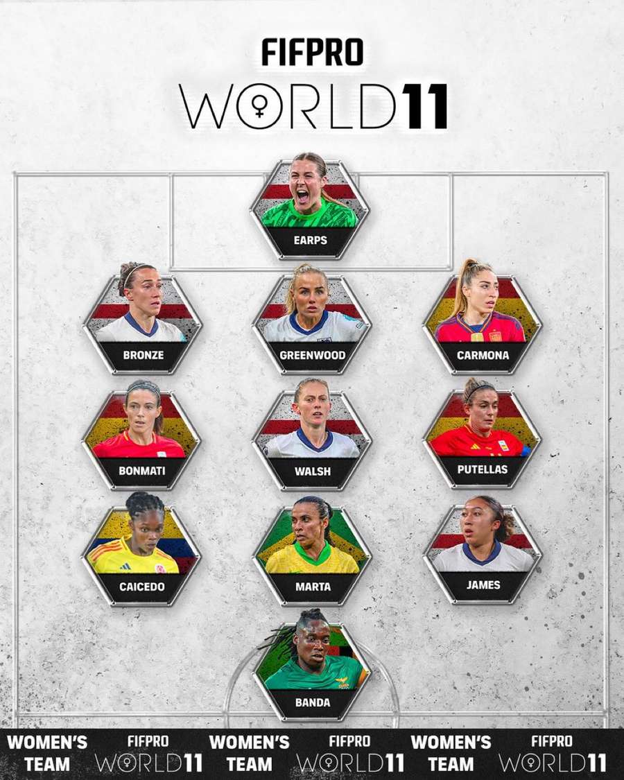 O 11 ideal da FIFPro