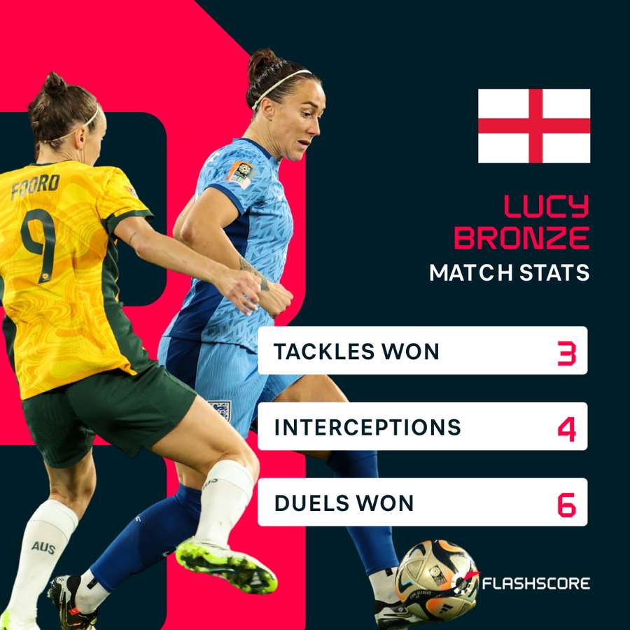 Lucy Bronze's match stats