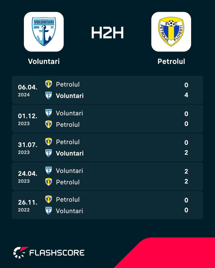 H2H H2H