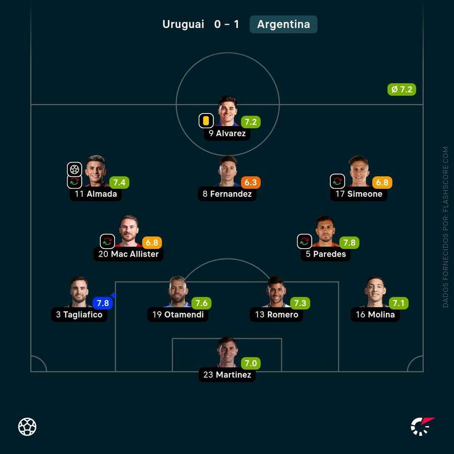 O onze da Argentina O onze da Argentina