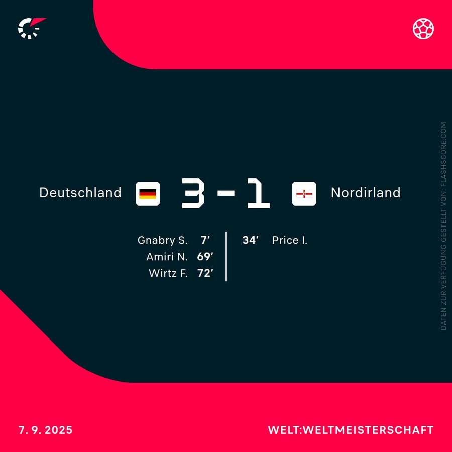 Deutschland vs. Nordirland – 7. September 2025 Deutschland vs. Nordirland – 7. September 2025